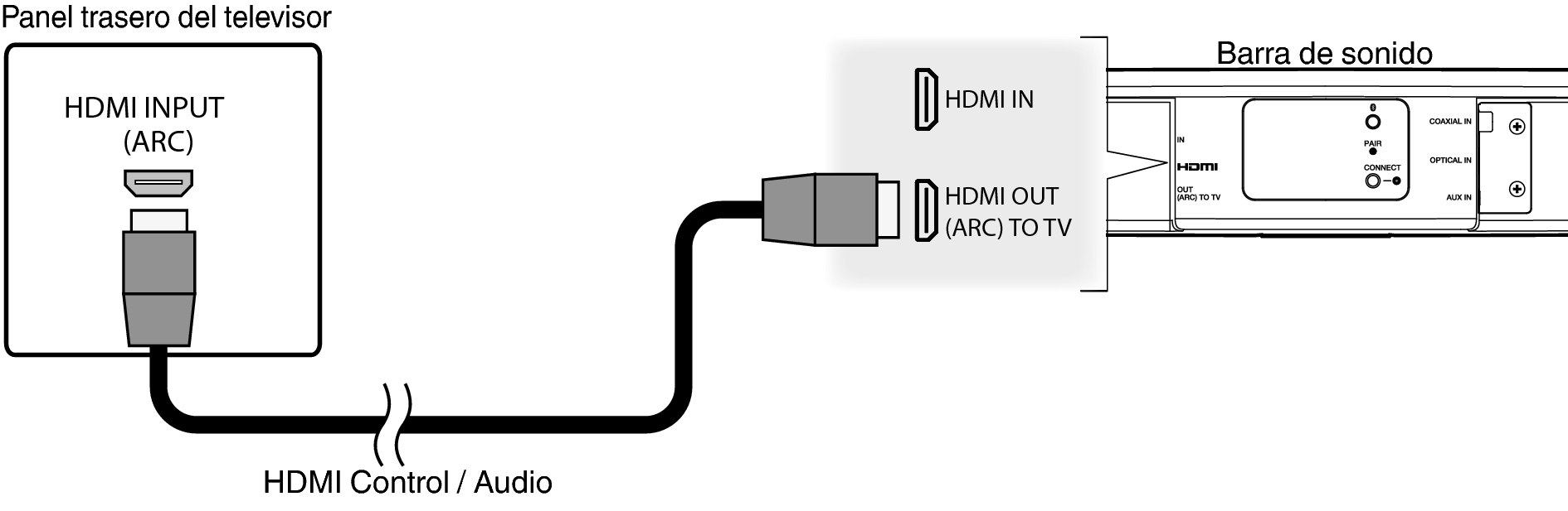 Conne HCHS2 HDMI ARC